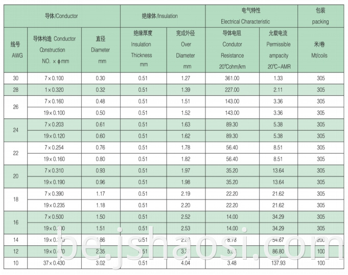 UL1330 18# yellow Fluorine plastic wire